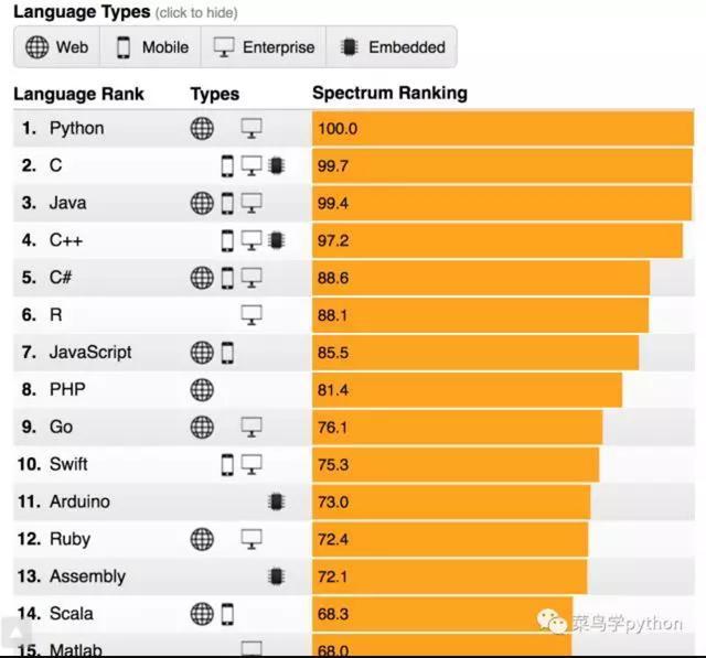 学python有前途还是学操作工业机器人有前途