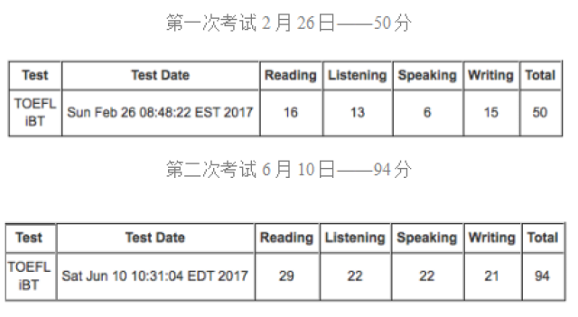 文章内容 >> 2018年6月托福第二次考试时间安排  2017/2018/2019什么