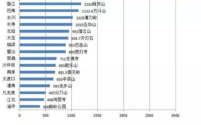 云阳县2021gdp在全国排名_全省137个县市区一季度GDP排名出炉,招远厉害了