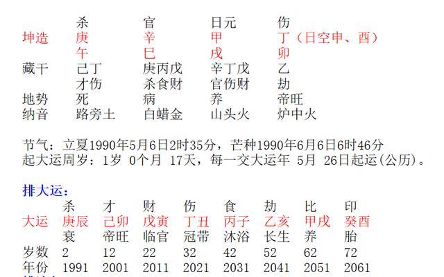 胡婆婆八字算命:桃花带羊刃的女命八字