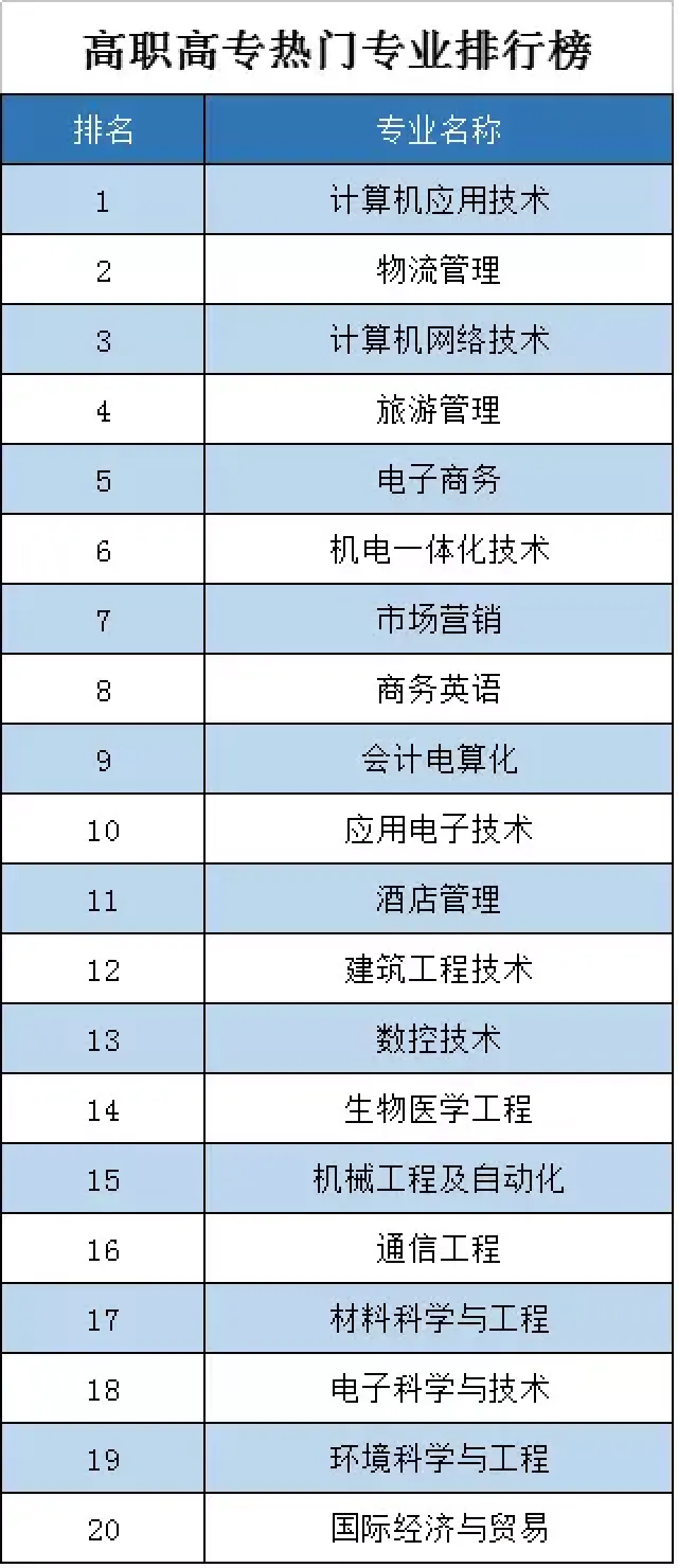 2017湖北专科学校排名,最新高职院校排行榜