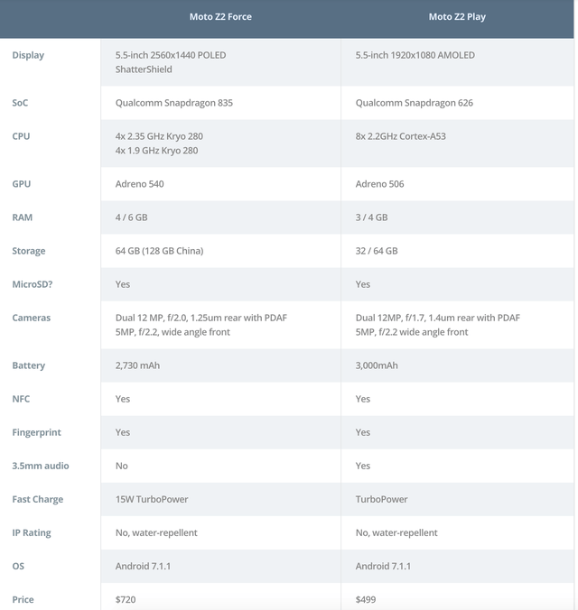 摩托罗拉的混乱的2017年产品计划, 有几款能成功?