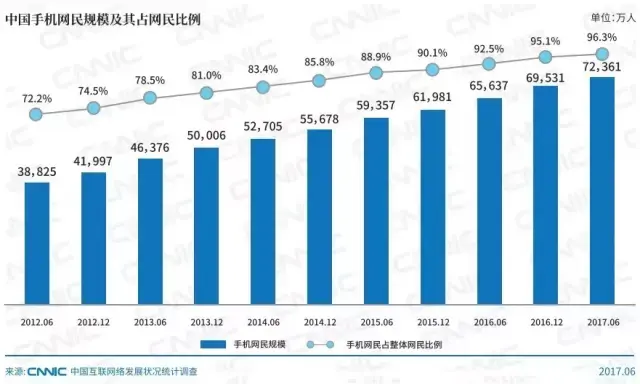 引领智能社会发展,从智能制造到共享经济,移动互联网的海量数据及大