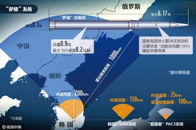 韩国业界的分析认为,"萨德"事件影响恐将长期持续,乐天子公司业绩短期