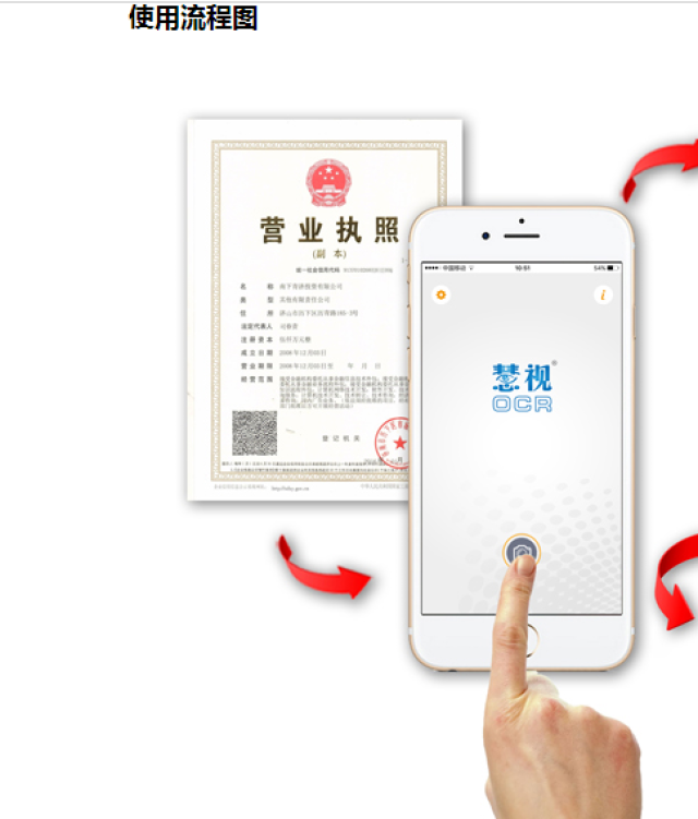 工商执照识别-科技频道-手机搜狐