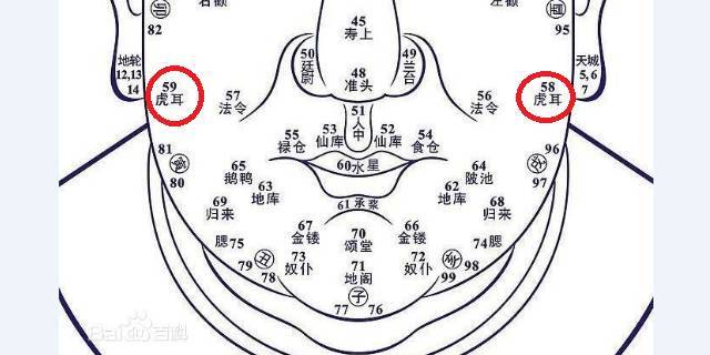 超准的百岁面相预测术,收藏了终身受用(下)