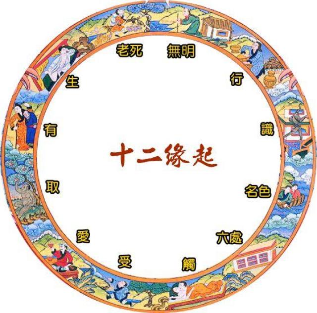 把十二因缘法,按照前面实习的例子,拿来运用到日常生活中来.