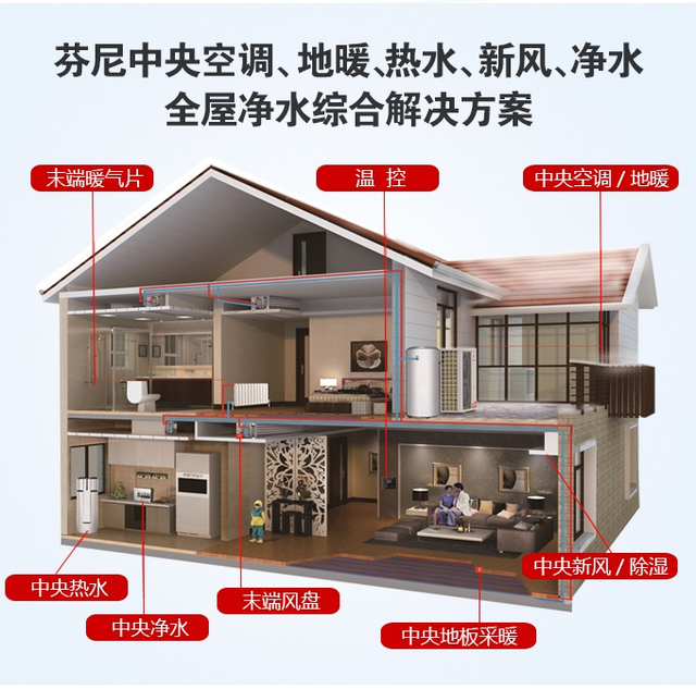 产品与消费者的关联性达到巅峰 一如芬尼 形成了从中央地暖,空调