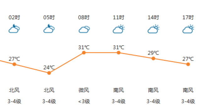 胶州天气预报