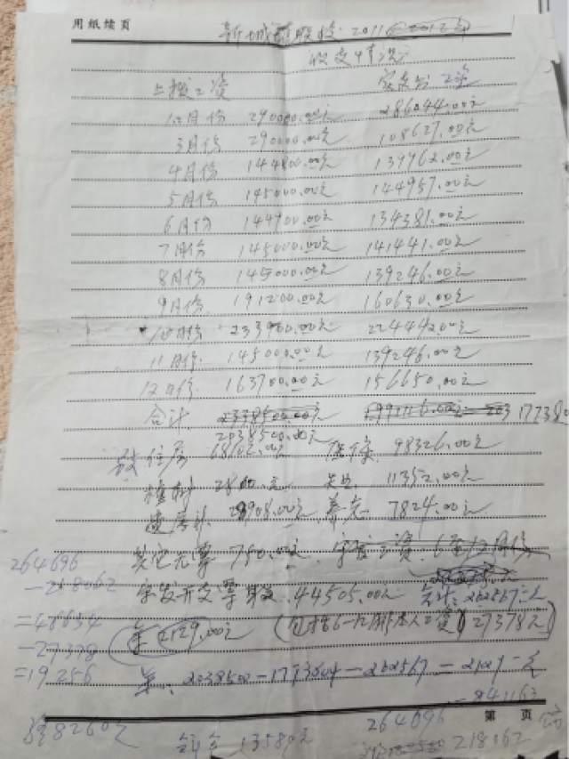 宋发一共用现金支票支取了5笔钱共计97400元.