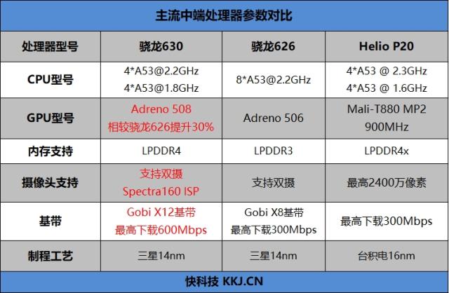 全球首发骁龙630!夏普aquos s2首发评测