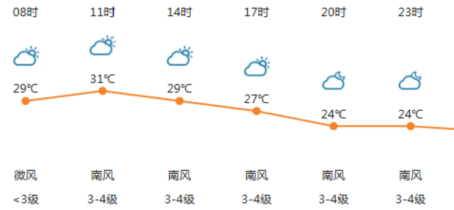 即墨天气预报