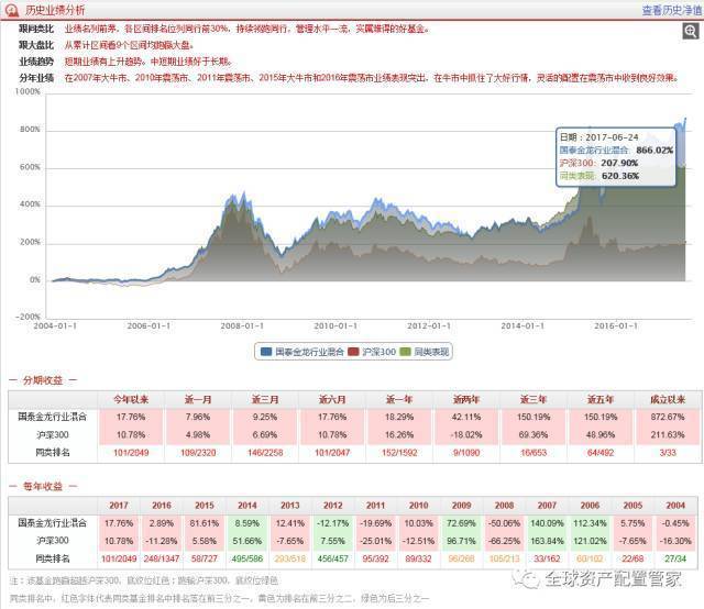 桑尼浅谈:基金理财(国内篇)