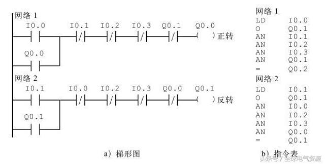 福利继续!零基础也能学习西门子s7-200 plc