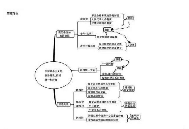 学渣逆袭之路:从460提分732,就死磕这份思维导图