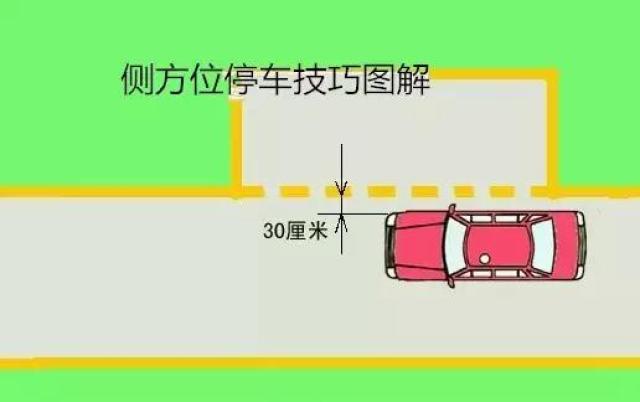 驾考科目二侧方位停车技巧图解