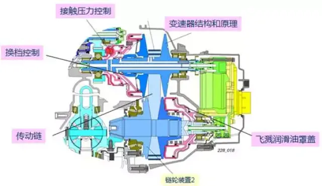 汽车奥迪cvt(无级)变速箱维修组件结构和功能