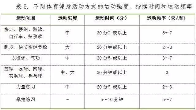 中国健身人口_按次按时消费 上海共享健身房正式开放,最低两元每小时