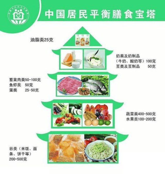 身体发福后应该在饮食上注意些什么呢?