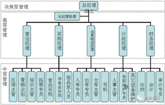 开连锁便利店到底需要多少钱?这篇文章做了总结