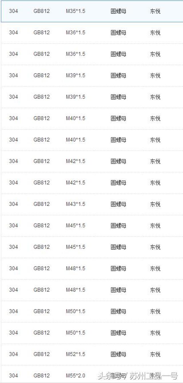 微信公众号 工品一号 上的圆螺母规格齐全,规格有m10-m150.