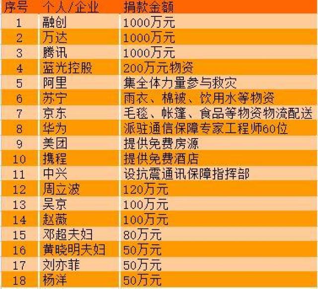 赵丽颖年收入4亿,爱穿淘宝款不给灾区捐款钱花哪了