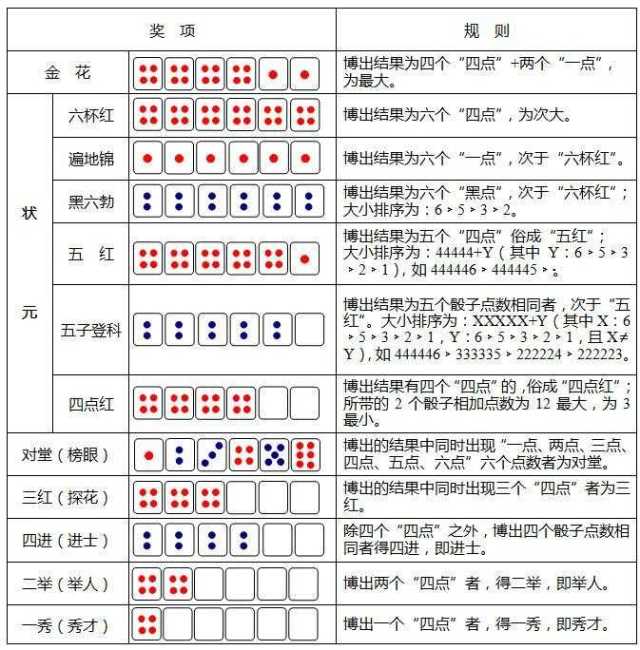 2017厦门中秋博饼规则