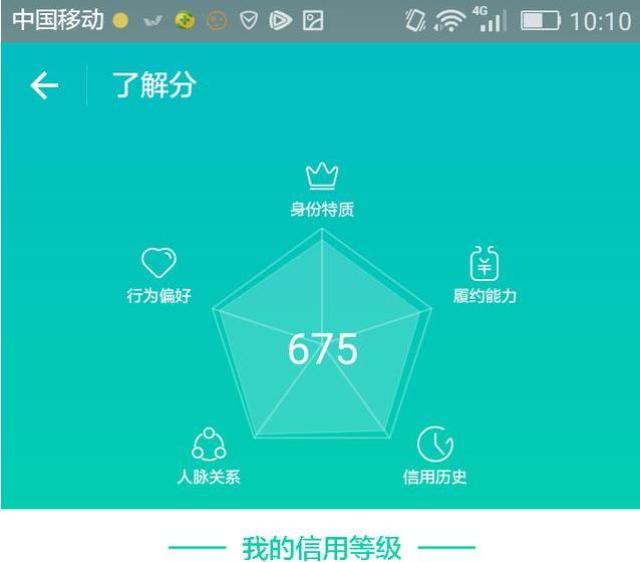 芝麻分600以上即可开通借呗?网友:全是套路!