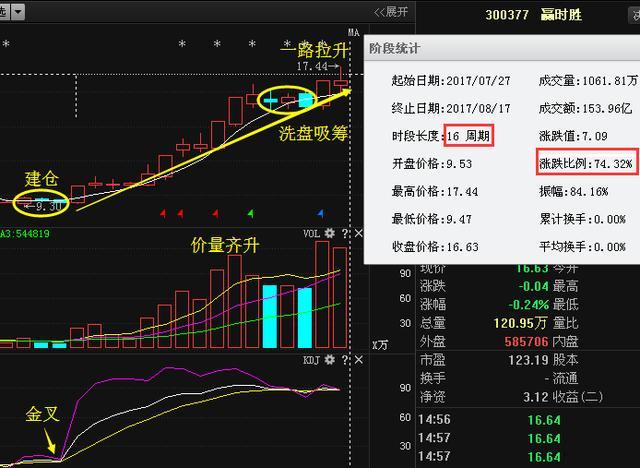 把握龙头股操作有妙招