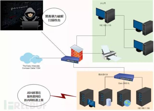 浅谈简易端口扫描威胁感知系统的设计与实现