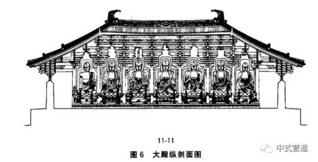 中华传统建筑丨记录中国现存八座辽代木结构古建筑