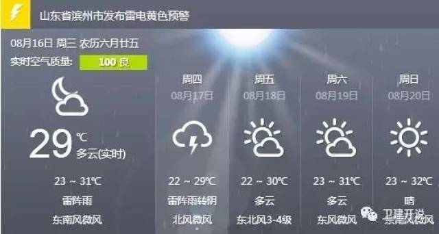并可能强降水和七八级大风!