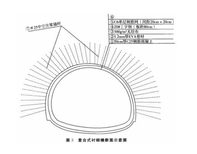 这就是我们经常说的复合式衬砌,是隧道结构的重要组成部分.