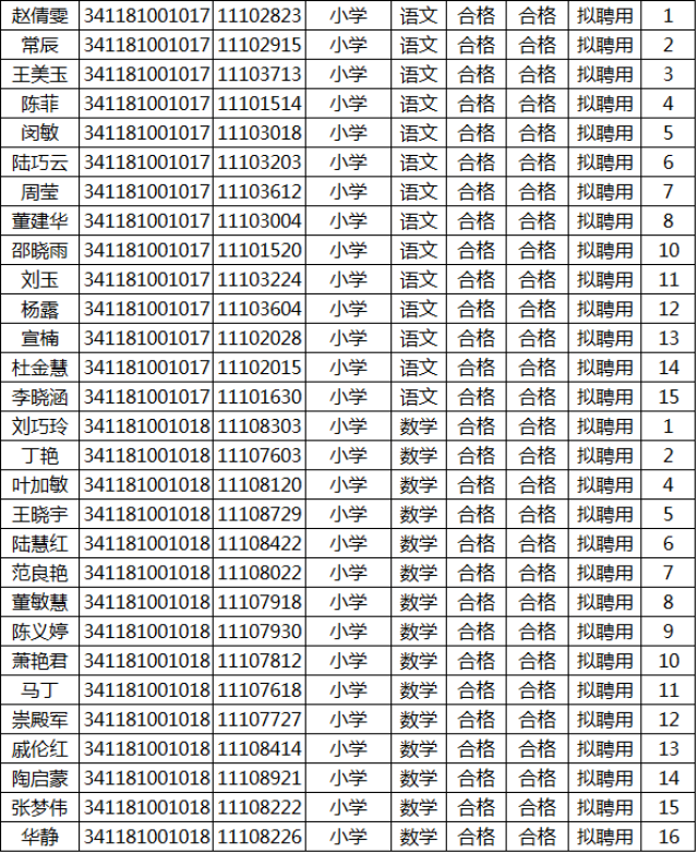 中小学新任教师名单公布,看看这些优秀教师