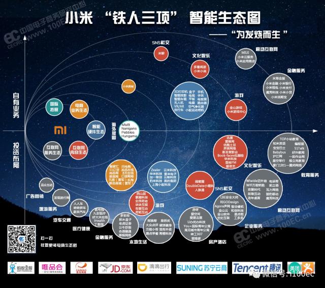 案例系列五——解读"电商 硬件 内容 服务"小米智能生态圈专题(www