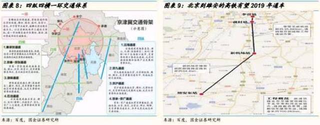 体现区域协同,城乡一体的理念,在区域层面要加强与北京,天津,石家庄