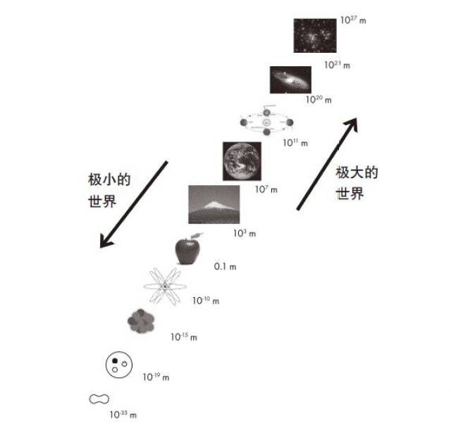 隐匿的宇宙:用基本粒子解开宇宙之谜