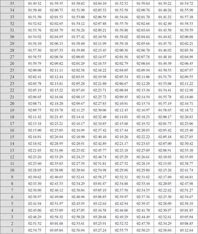 100米游泳考试评分标准(50米池)""表17 50米游泳考试评分标准(25米池)