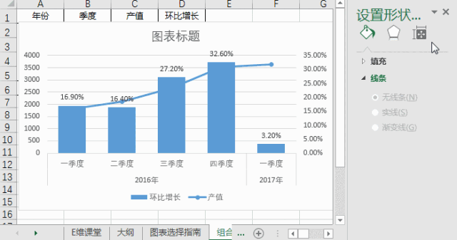 【表姐干货】让你的数据会说话--excel数据图表制作合集