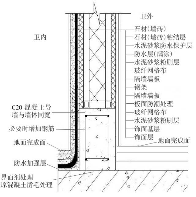 石膏板和密度板等易吸水材料;非卫生间一面的装饰基层必须做防潮处理