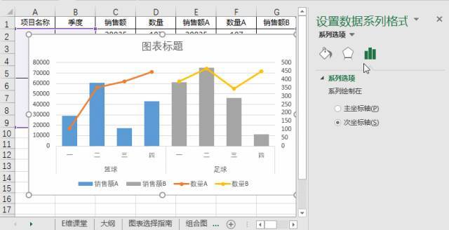 【表姐干货】让你的数据会说话--excel数据图表制作合集