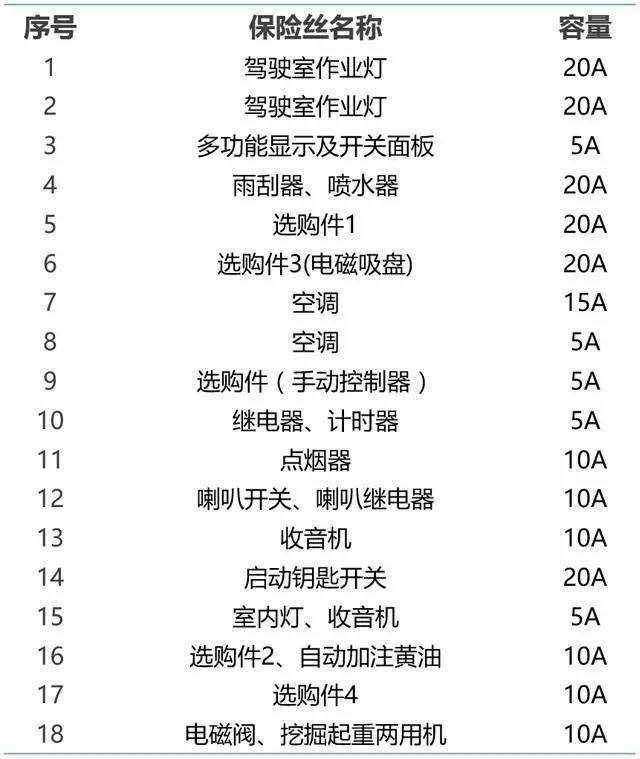 【揭秘】神钢挖掘机保险盒内各保险丝的位置及更换方法