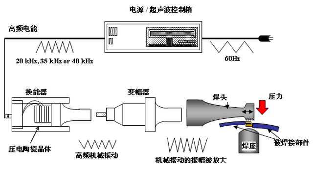 【加工】超声波焊接,你懂么