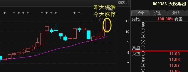 大盘行情好,就选上升回档形态的股票,下跌多为洗盘,一旦调整结束必然