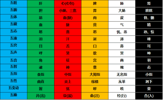 一目了然的五行干支基础知识(表格形式), 爷爷再也不用担心我的学习!