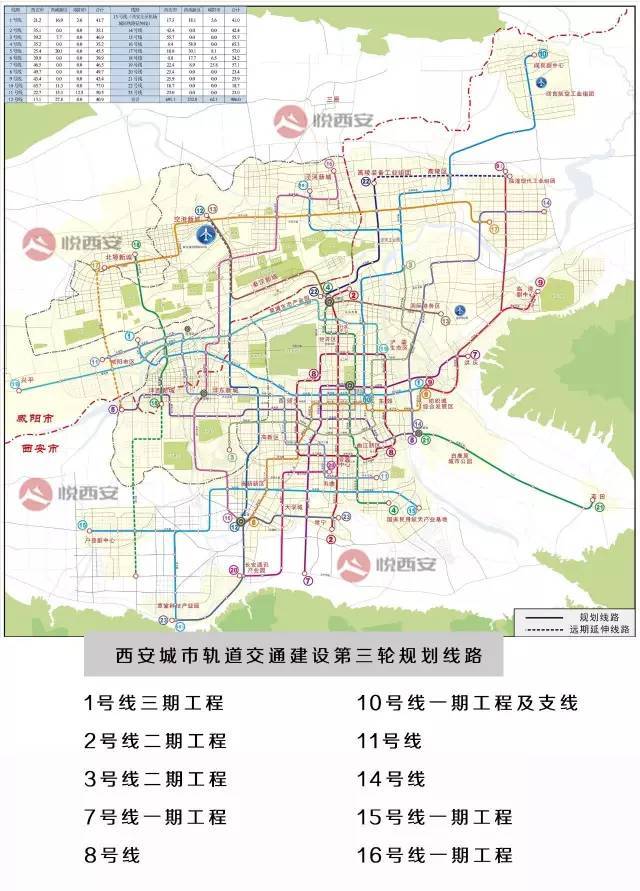 独家揭秘西安地铁16号线,长达近70公里的线路来了!