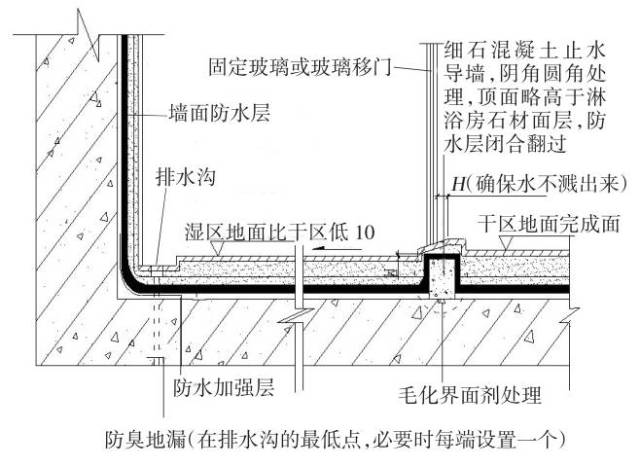 ></p></a>>>> 卫生间淋浴房玻璃隔断(玻璃门)下部止水暗坎做法 卫生间防水施工