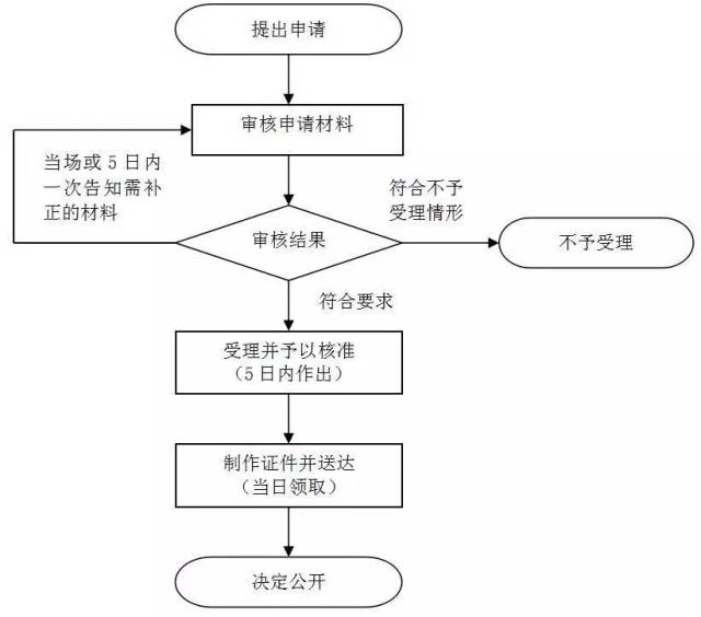 这是一条全是流程图的微信.