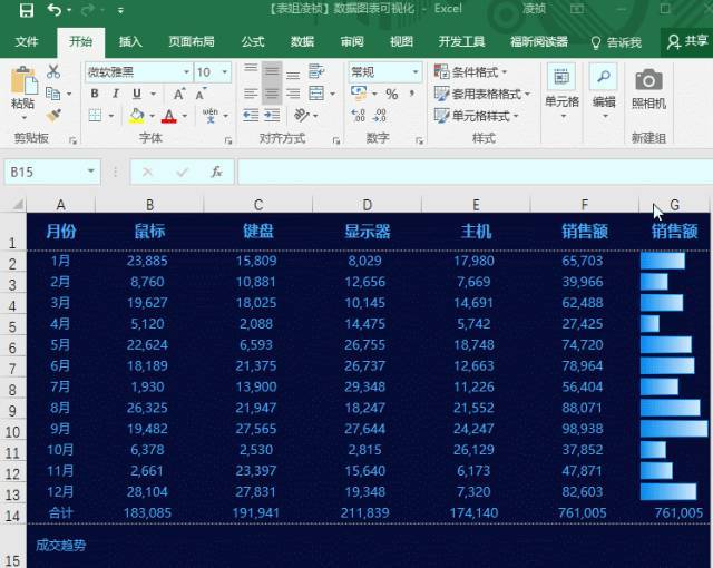 【表姐干货】让你的数据会说话--excel数据图表制作合集