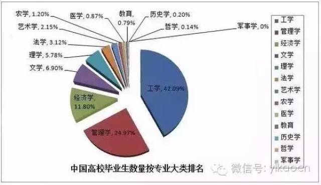 各专业就业难度排行榜!哪些艺术类专业供不应求!